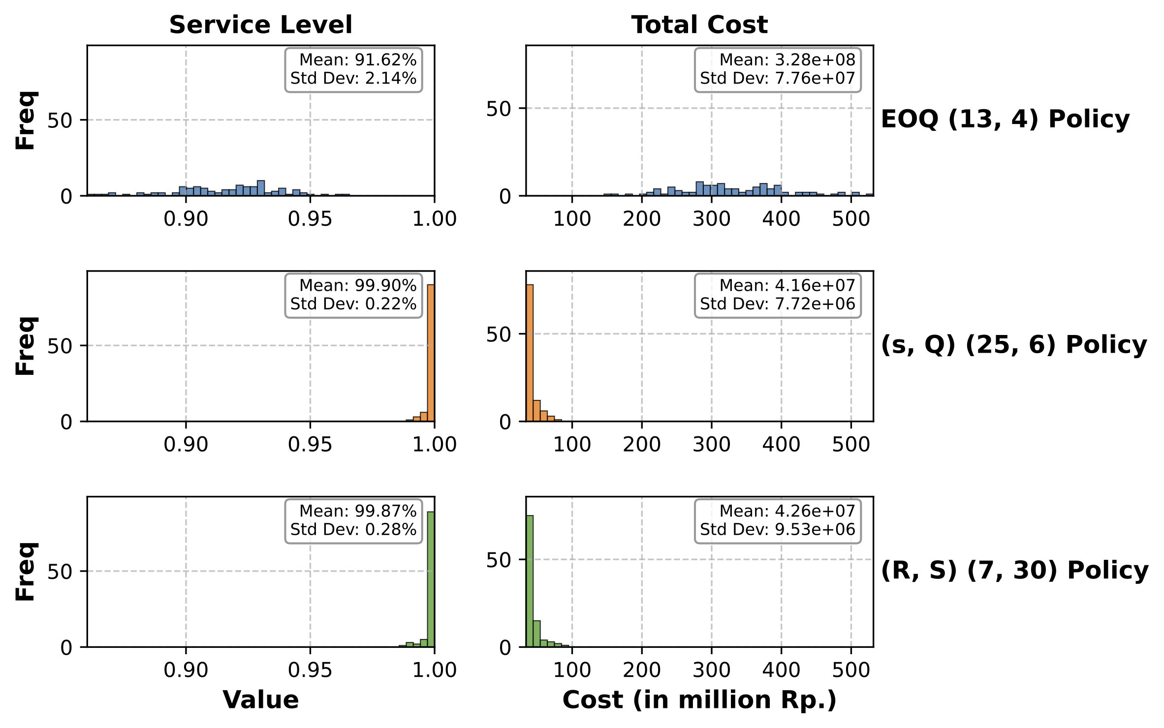 Policy Metrics