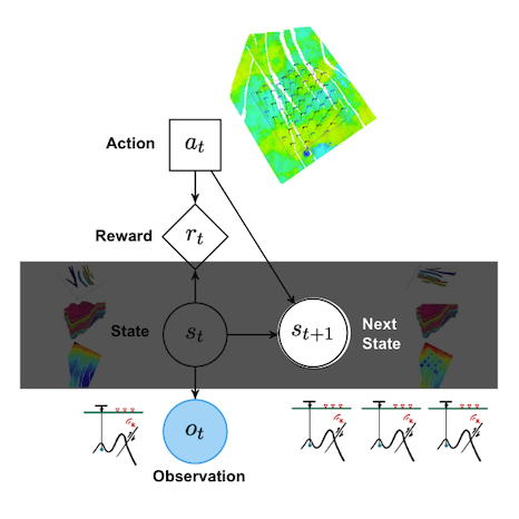 Developing Intelligent Agents for High-Stakes Applications, Mineral-X, Stanford, 2024