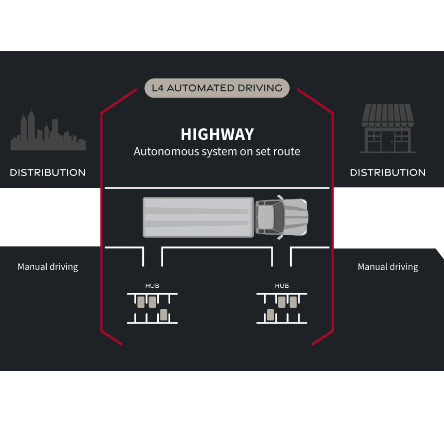 Artificial Intelligence for Smart Logistics