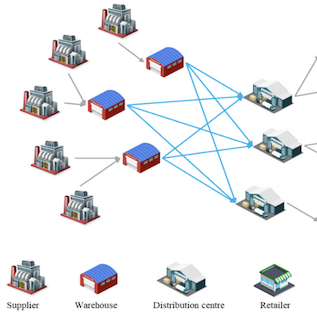 Network and Distribution Management (TI184968)