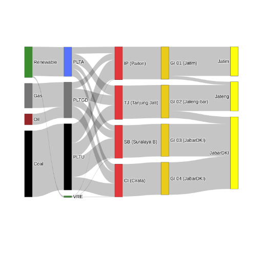 Intelligent Systems for Energy Transition