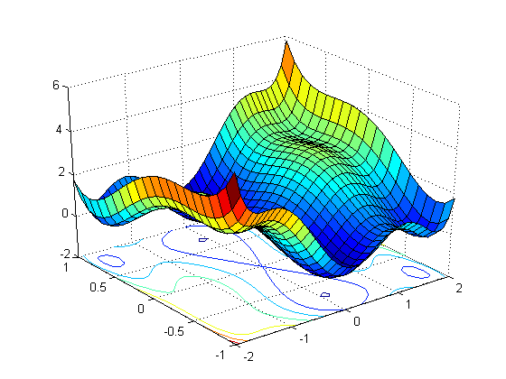 Intro to Scientific Computing (24781), CMU, 2020